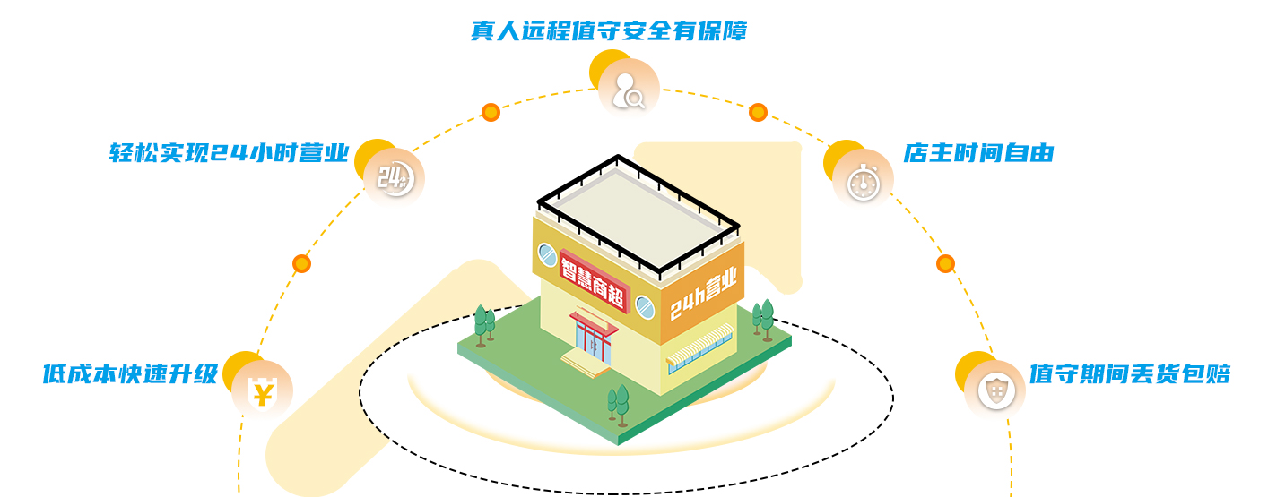 智守云界24H云值守核心优势
