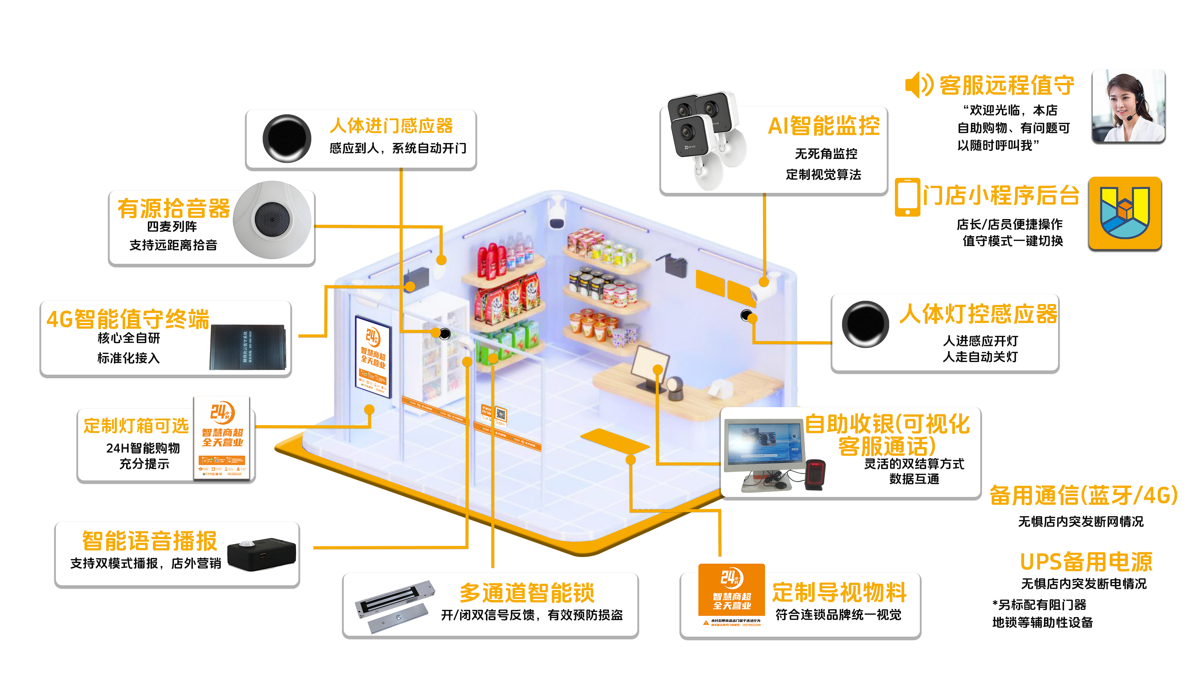 智守云界24H云值守智能店