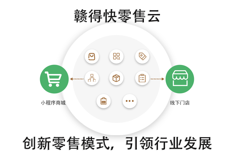 创新零售模式，引领行业发展.jpg