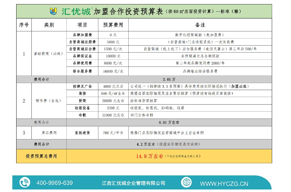 加盟汇优城便利店，实现创业梦想只需14.9万起！