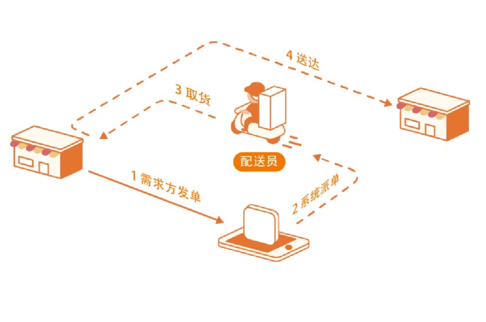 新零售.jpg