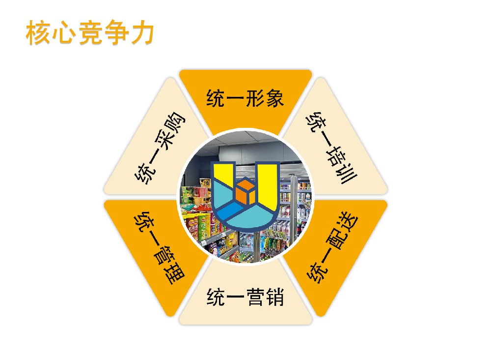 核心竞争力.jpg
