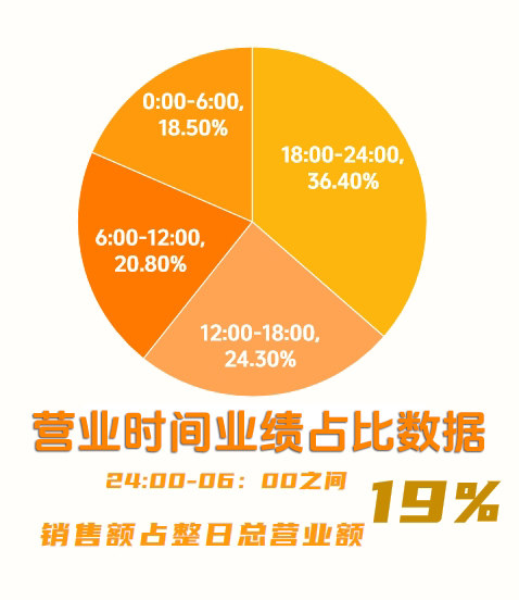 汇优城24小时无人云值守，引领零售新潮流！
