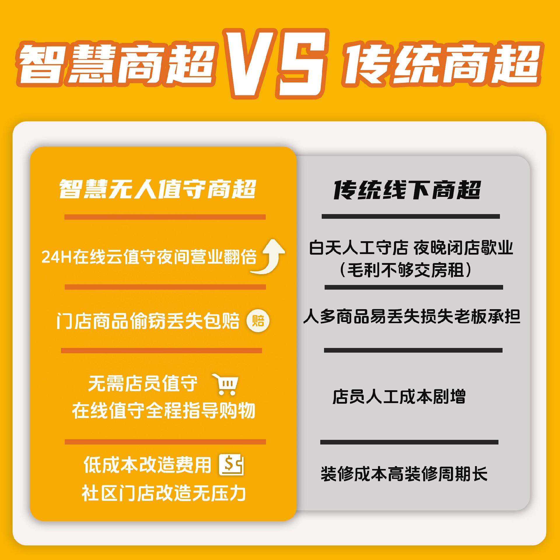 智慧商超VS传统商超.jpg