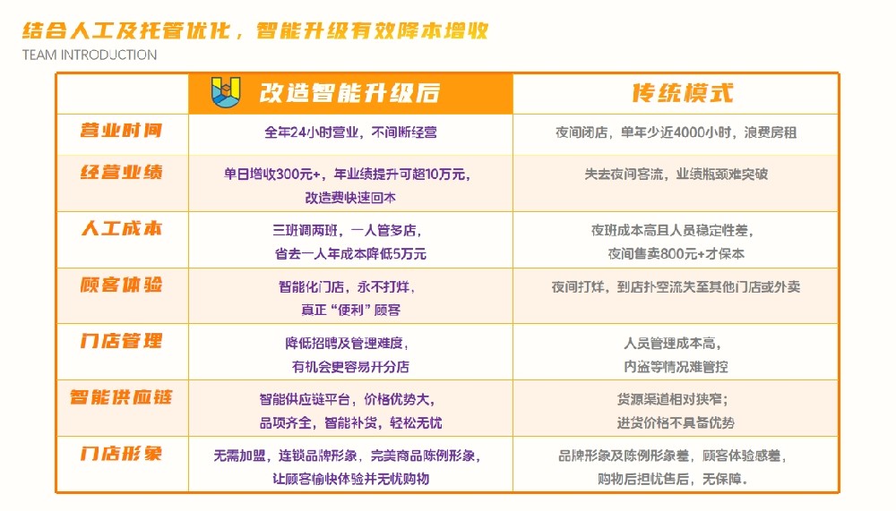 汇优城智守云界 24H 云值守｜便利店升级改造新方案，让门店 24 小时营业成本直降 30%！
