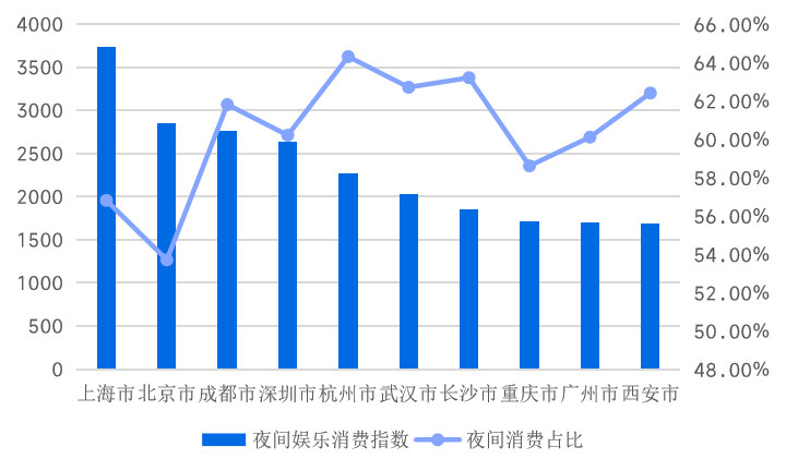 夜间消费占比突破 35%：智守云界 24H 云值守重构便利店品类消费格局