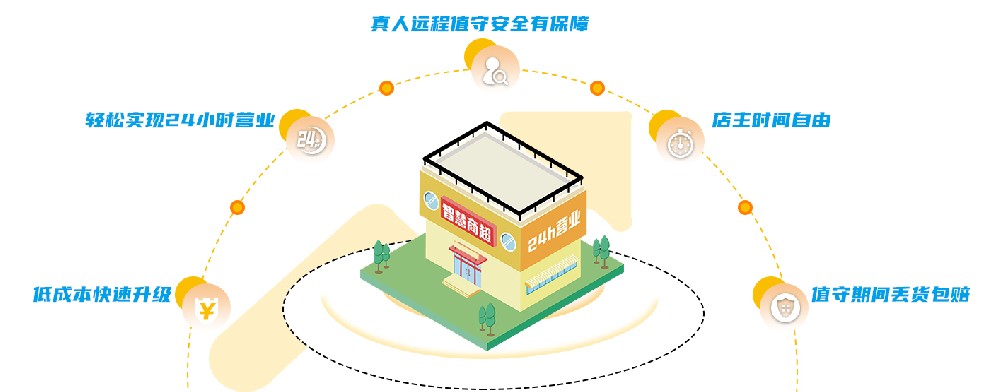 智守云界 24H 云值守智能店：实体店智能化升级的破局之道