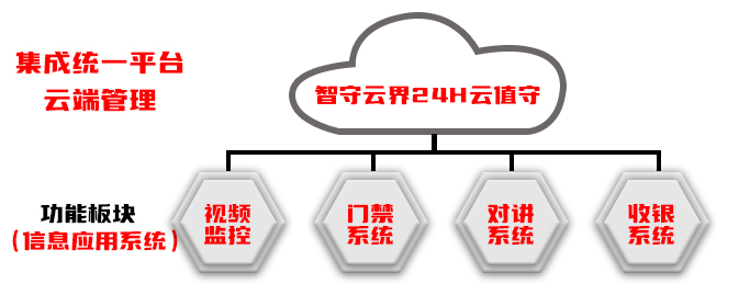 智守云界24H云值守智能店宣传图4.jpg