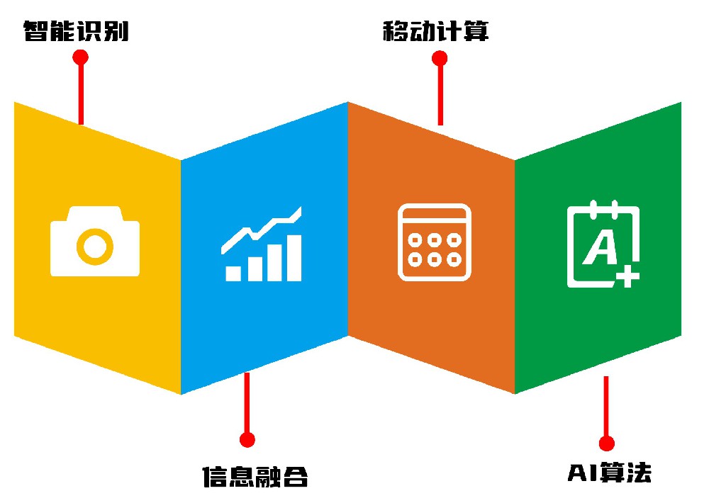 智守云界24H云值守智能店应用技术.jpg